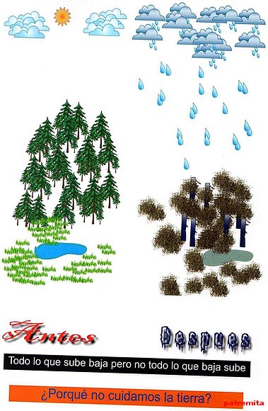 lluvia ácida