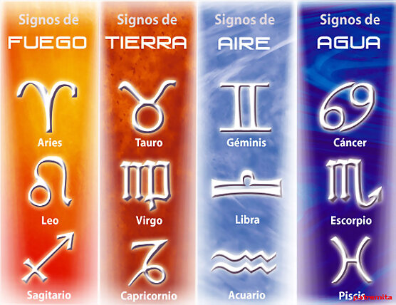 signos del zodiaco