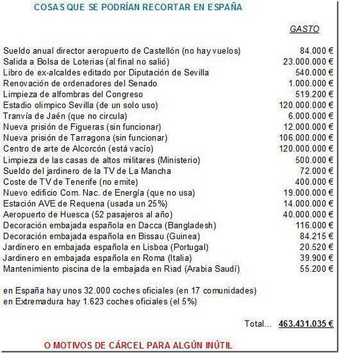 RECORTES