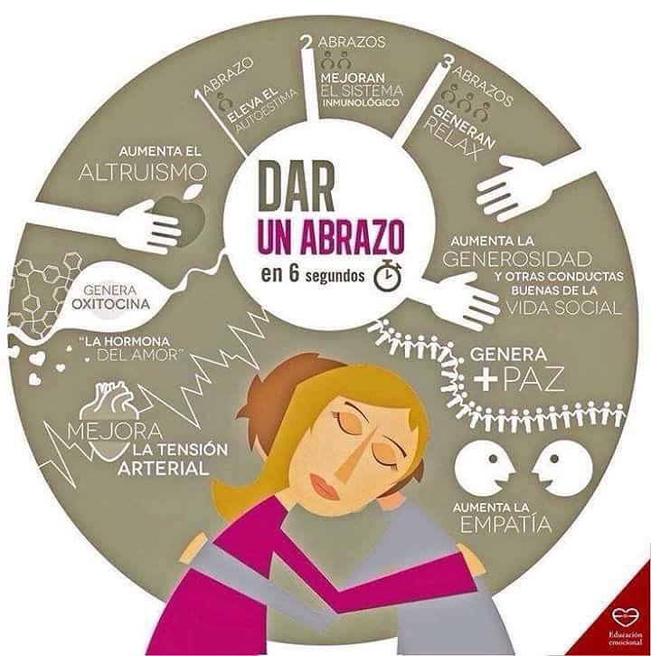 ABRAZOS