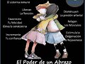 ABRAZOS