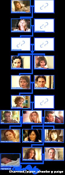 Arbol Genealogico de Charmed