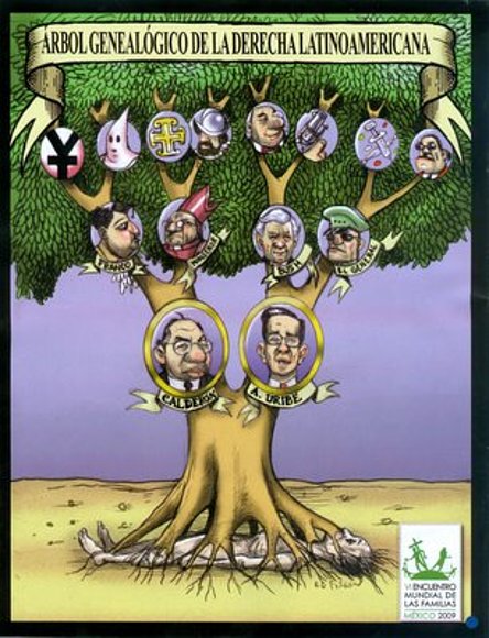 El arbol genealogico de la ultraderecha en America