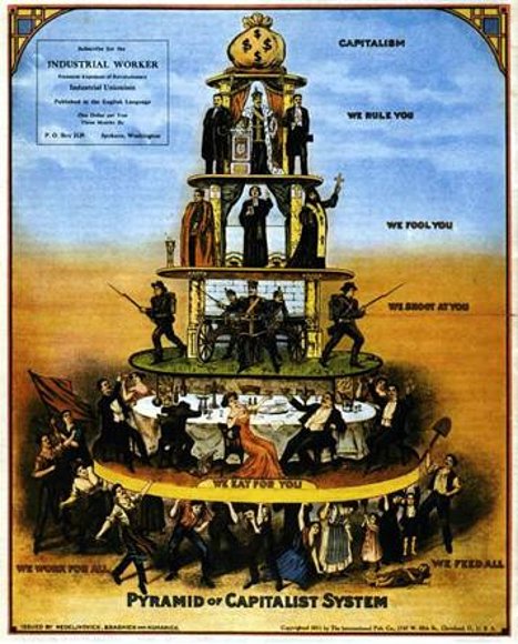El sistema capitalista.