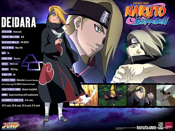 Informacion de Deidara