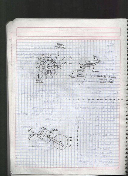 Prototipos