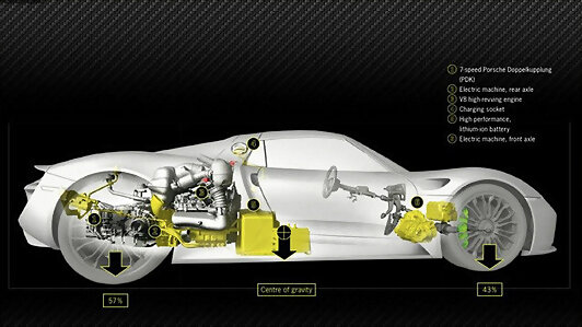 PORSCHE 918 HYBRID