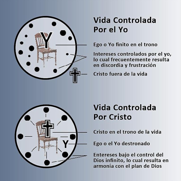 LA SEGURIDAD DE VIDA ETERNA