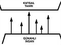FOUR SPIRITUAL LAWS( TURKISH)