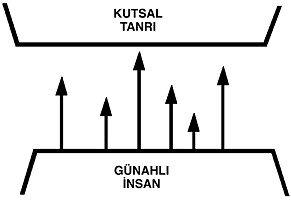 FOUR SPIRITUAL LAWS( TURKISH)