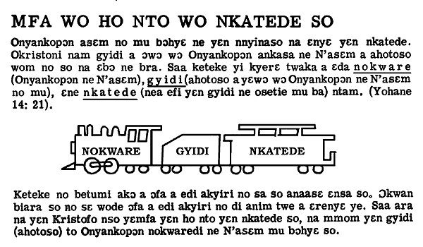 FOUR SPIRITUAL LAWS(AKUAPIN TWI- GHANA ) 11