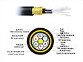 ADSS All Dielectric Self-supporting fiber cable