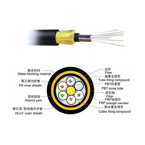 ADSS All Dielectric Self-supporting fiber cable