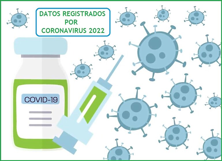 CORONAVIRUS MARZO 2022