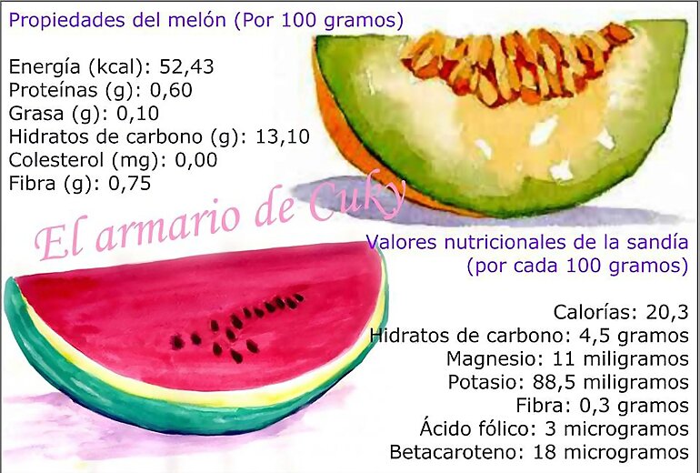 Melón & Sandia