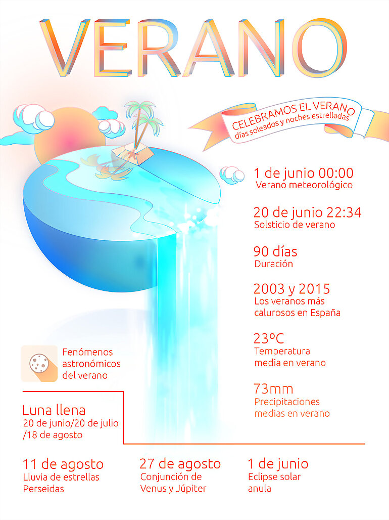 VERANITO: LLEVAR O NO LLEVAR LUTO?