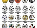 SOLUCIONES: ADIVINAS DE QUE A&Ntilde;O ES EL BALON 1&ordm; PAR