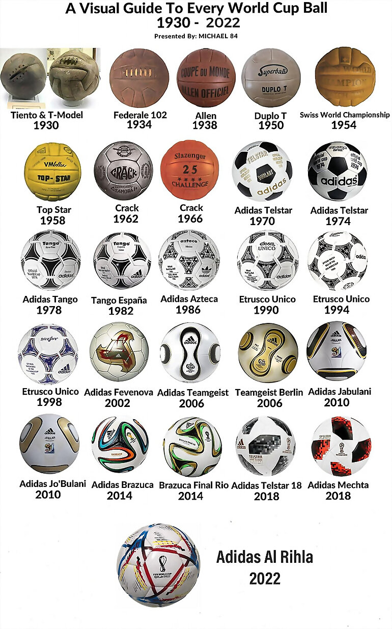SOLUCIONES: ADIVINAS DE QUE AÑO ES EL BALON 3º PAR