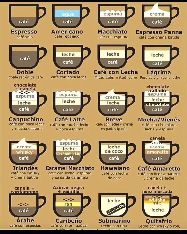 SOLUCIONES: TIPOS DE CAFE 1º PARTE