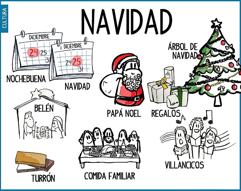 ESPECIAL NAVIDAD: LOS 12 DIAS DE NAVIDAD