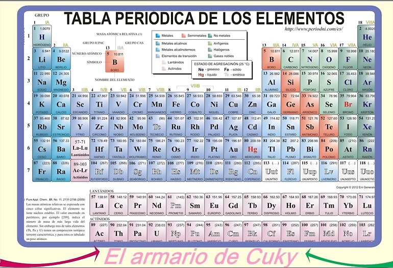 8 FEBRERO: LA TABLA PERIODICA